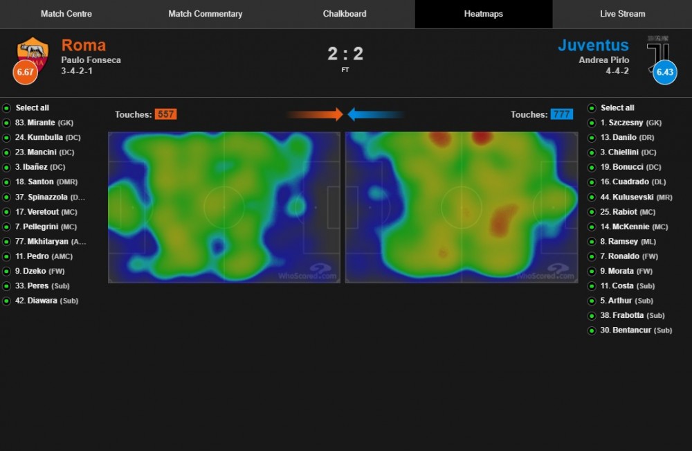 smart football heatmap